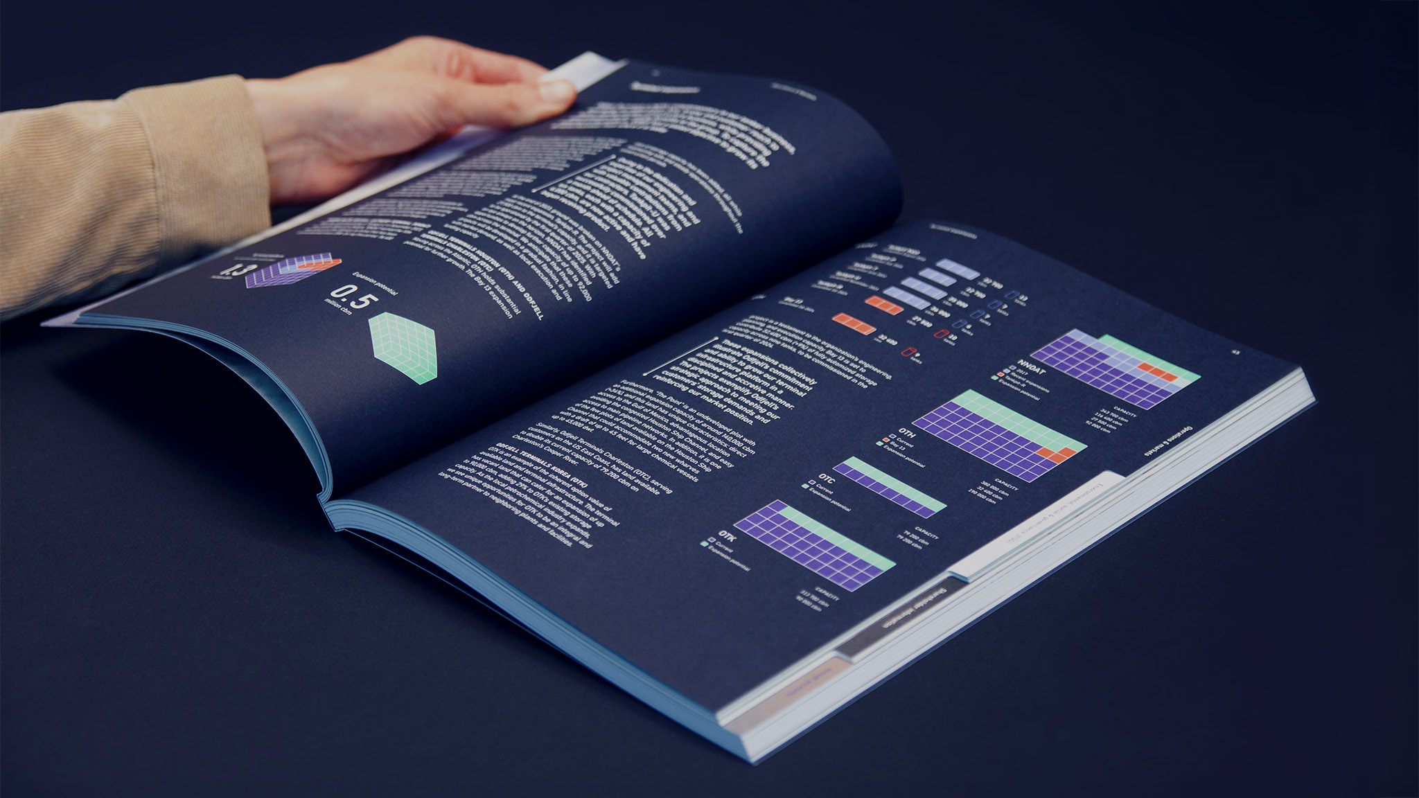 Designbyra bergen odfjell arsrapport trykksak infographics
